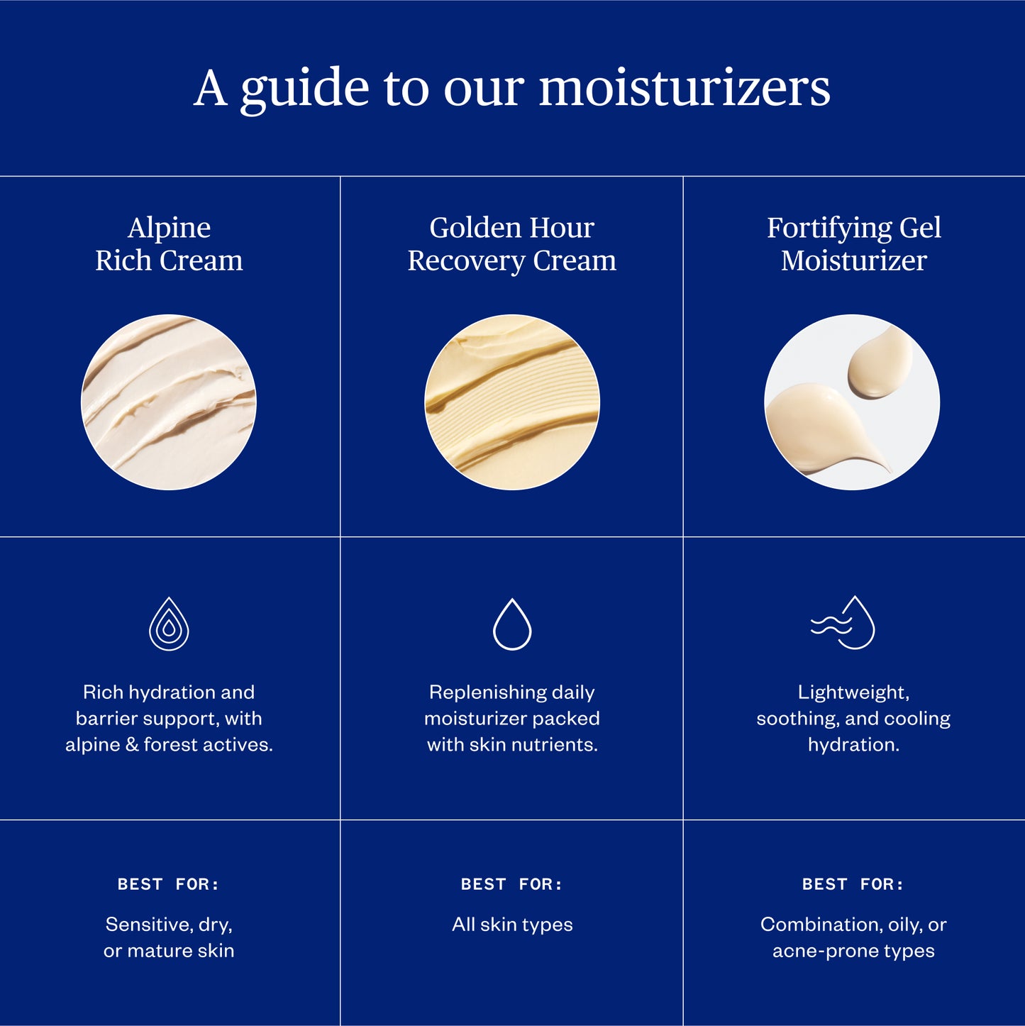 Ursa Major Fortifying Gel Moisturizer
