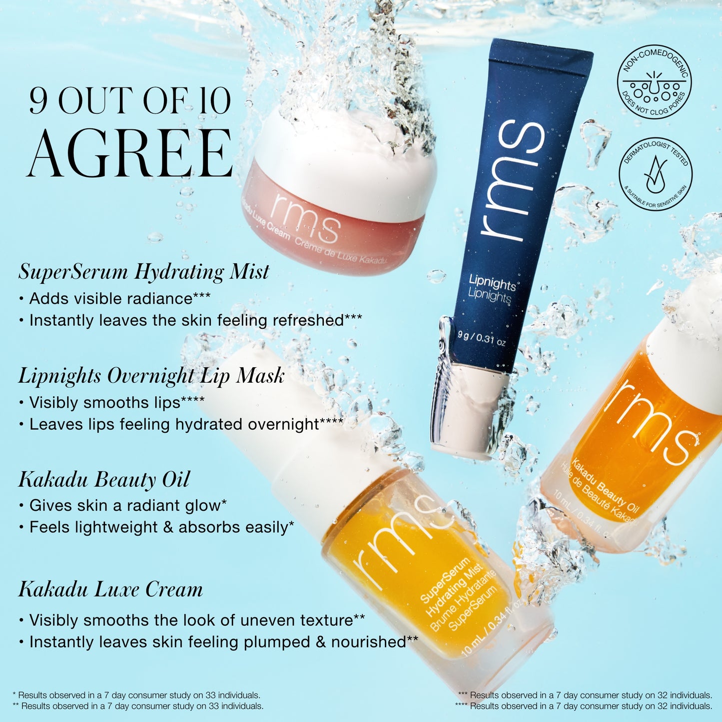 RMS Beauty Skincare Secrets Kit