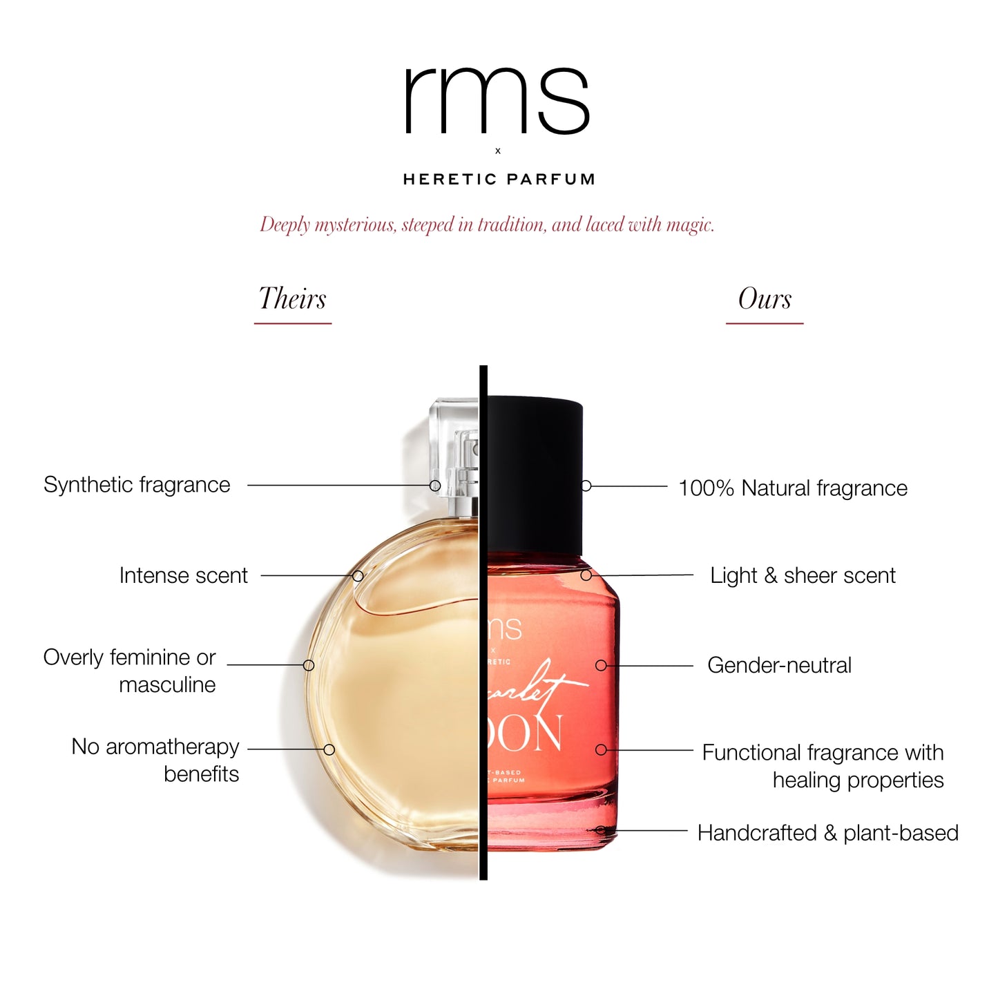 RMS x Heretic: Scarlet Moon Fragrance