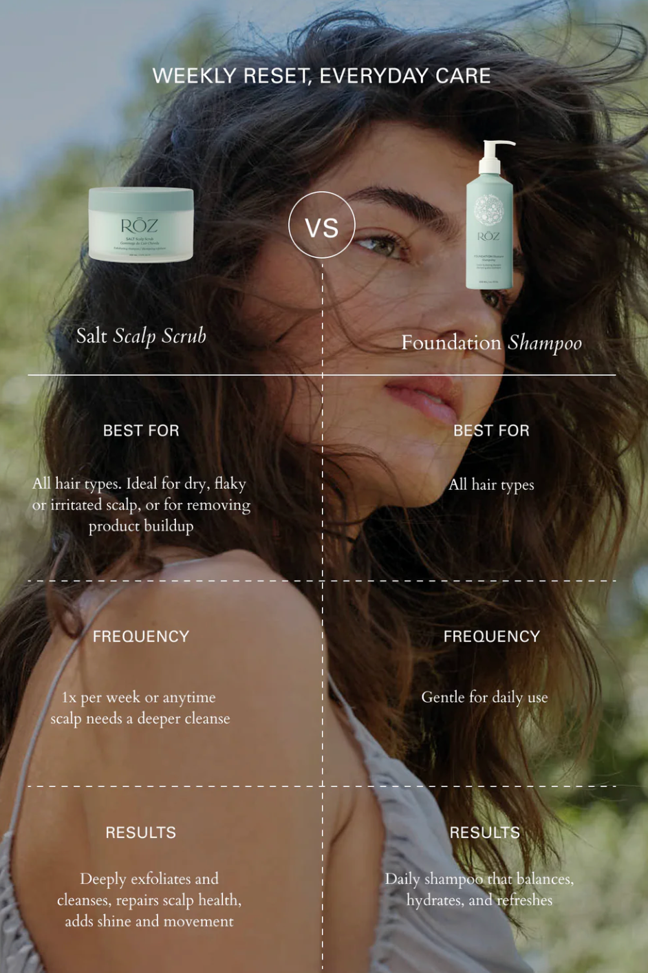 RŌZ SALT Scalp Scrub
