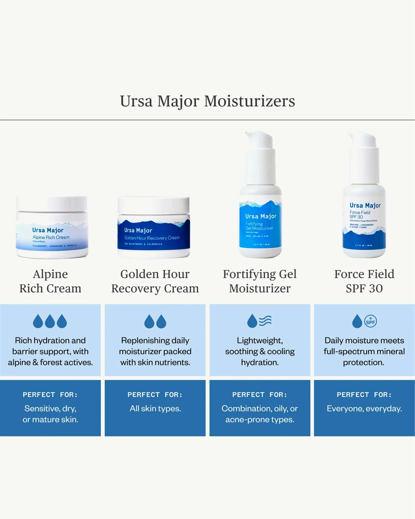 Ursa Major Fortifying Gel Moisturizer